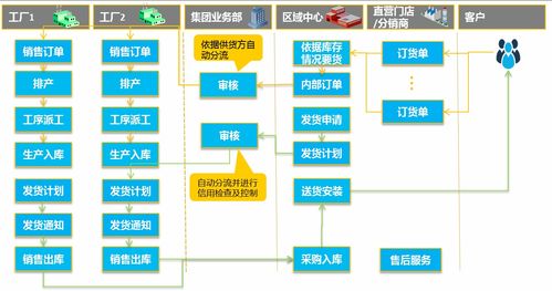 家居行業如何突破困境，實現互聯網轉型與網絡系統集成