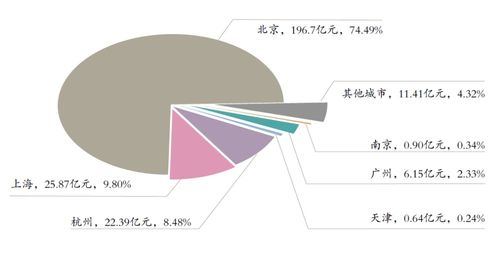 中拍協(xié)發(fā)布2023年數(shù)據(jù) 全球中國文物藝術(shù)品成交393億，書畫板塊占比顯著
