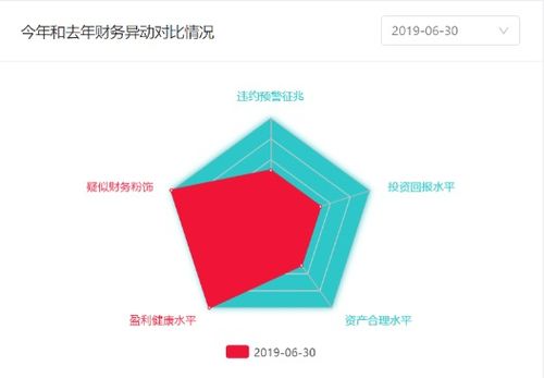 宏達(dá)新材“甩包袱” 拍賣結(jié)果或成全年業(yè)績定局