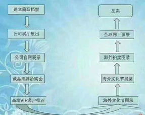 2018英國雷納德秋拍 藏品火熱征集中，關(guān)鍵流程與參拍要點(diǎn)全解析