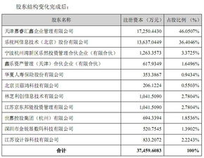 樂視電視業(yè)務(wù)未來之爭 樂融致新2.4億易主，控制權(quán)旁落，樂視網(wǎng)何去何從